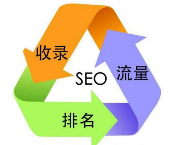 百度seo優化排名