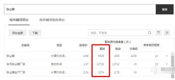 SEO關(guān)鍵詞優(yōu)化