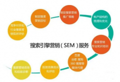 網(wǎng)絡(luò)推廣有哪些渠道？